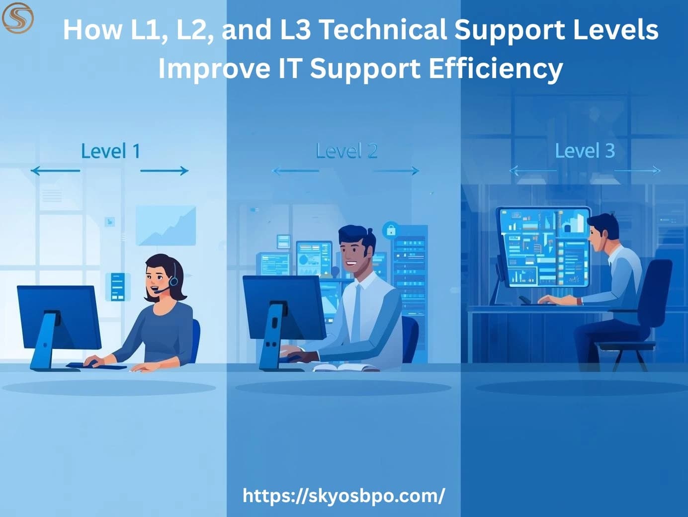 How L1, L2, and L3 Technical Support Levels Improve IT Support Efficiency