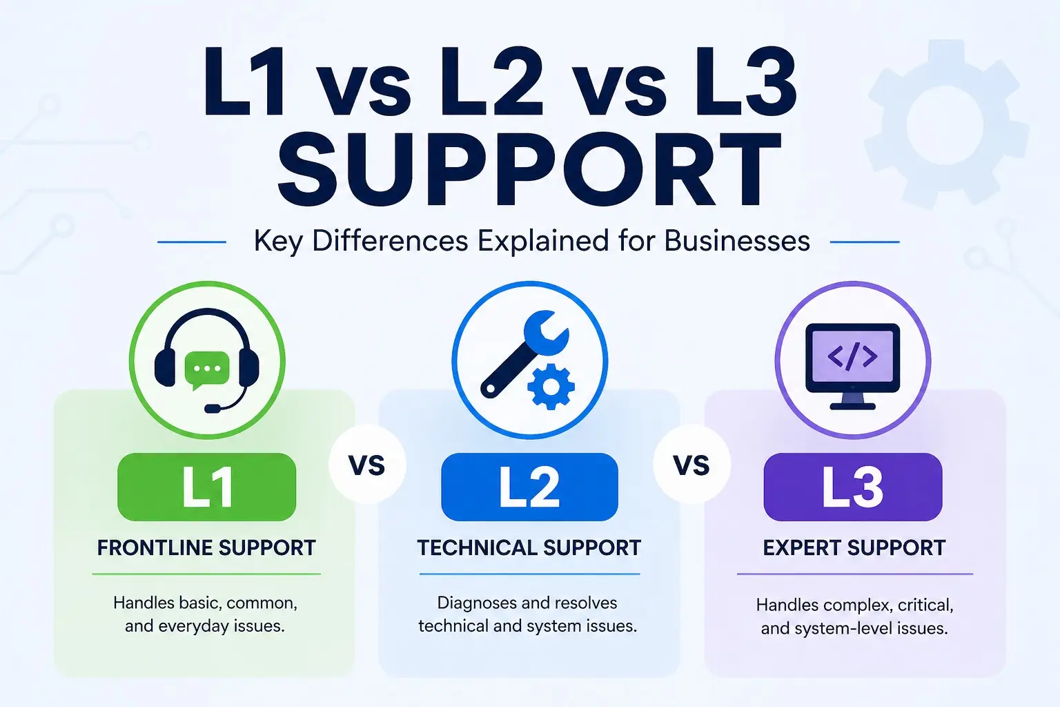 l1-vs-l2-vs-l3-vs-key-difference